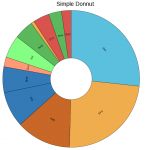 ex-donnut-1