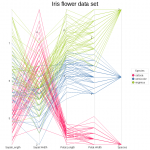 ex-parallelcoordinates-2