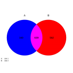 ex-venn-3