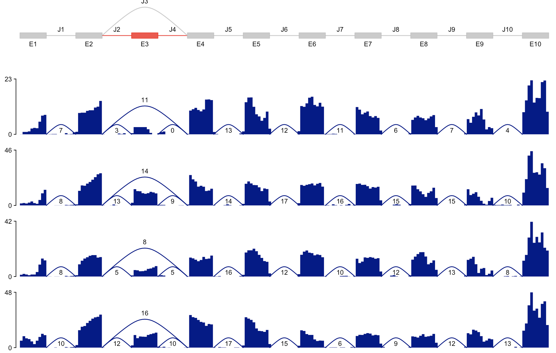 transcript-variant-bioconductor-sgseq-2