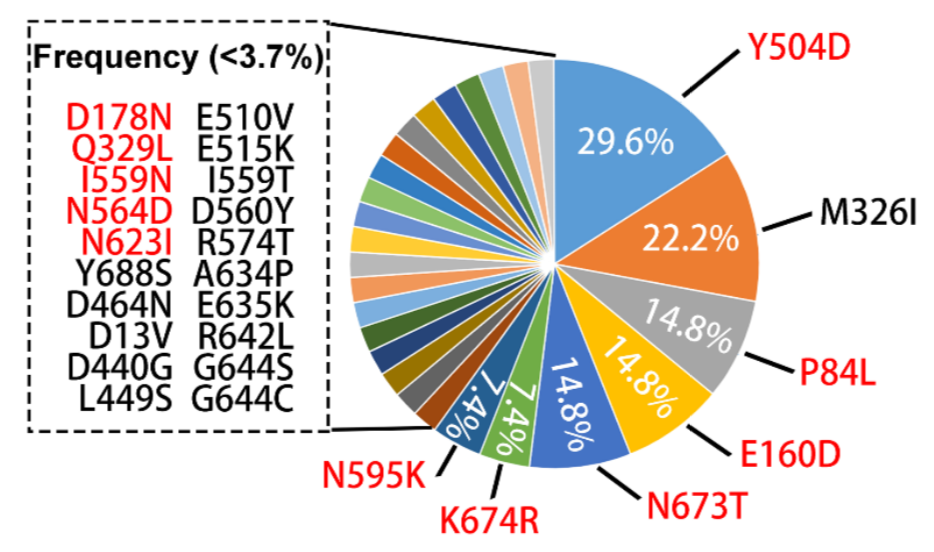 chinese-breast-cancer-COSMIC-PIK3R1