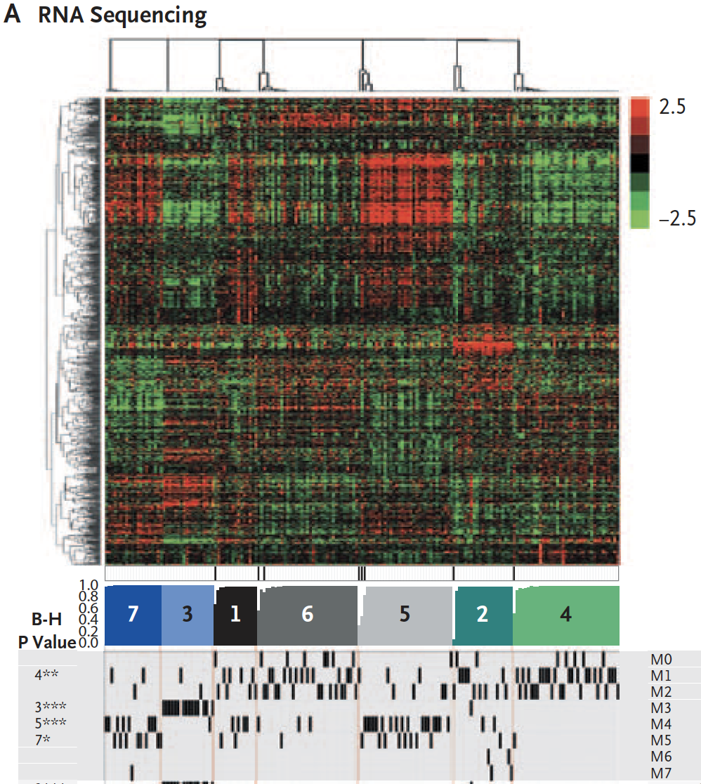 cluster-mRNA-seq.png