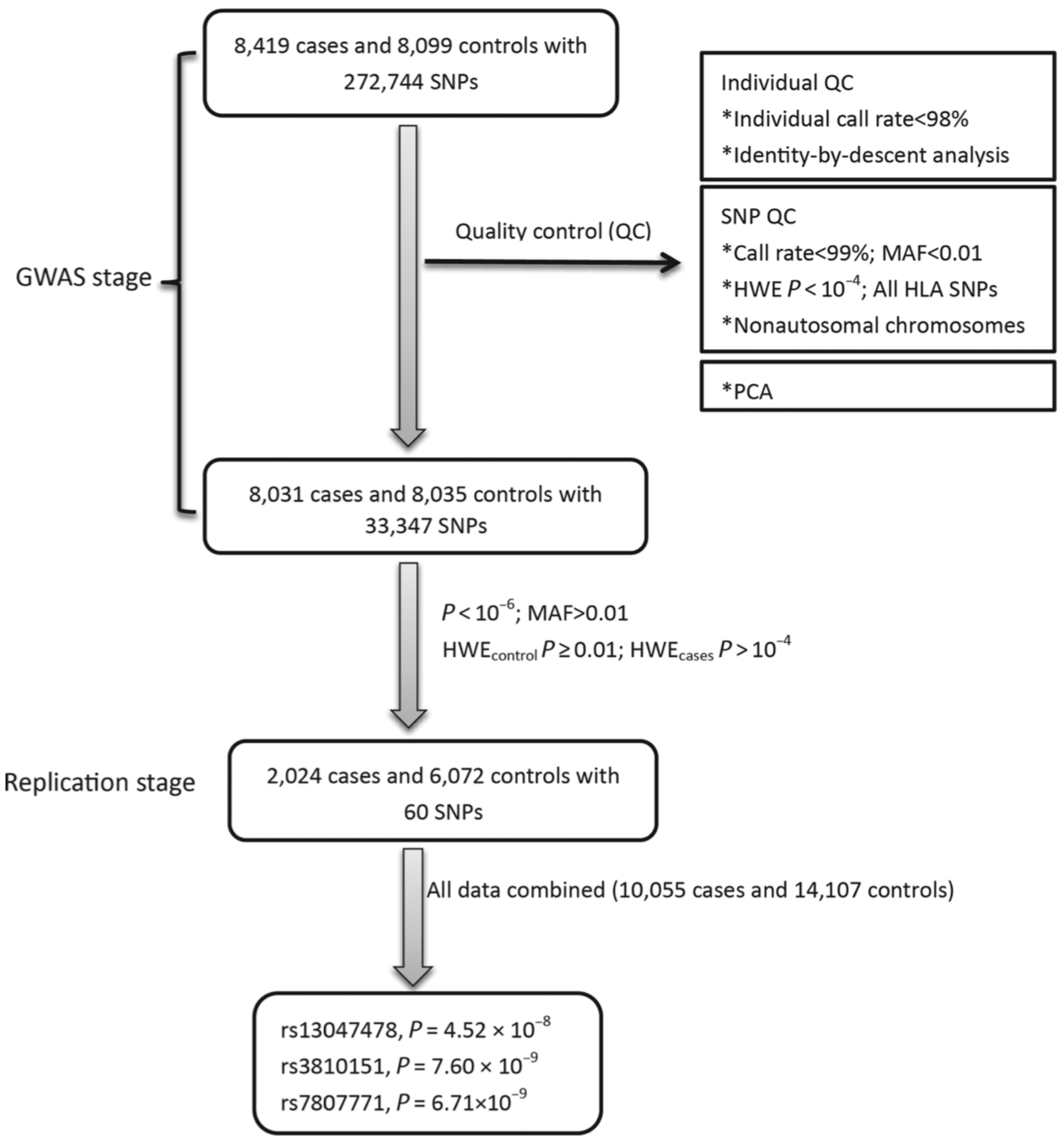 flowchart-two-stage.png