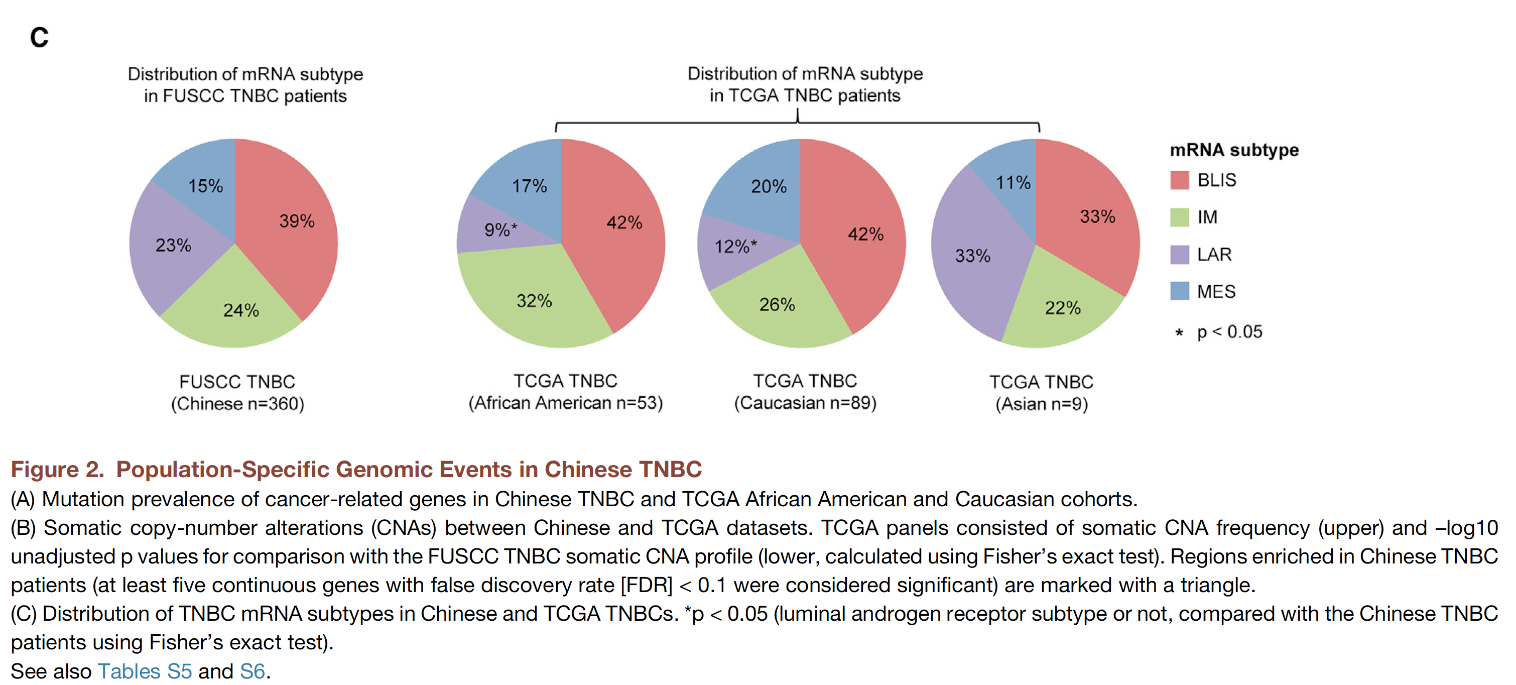 TNBC-subtype-of-TCGA.png