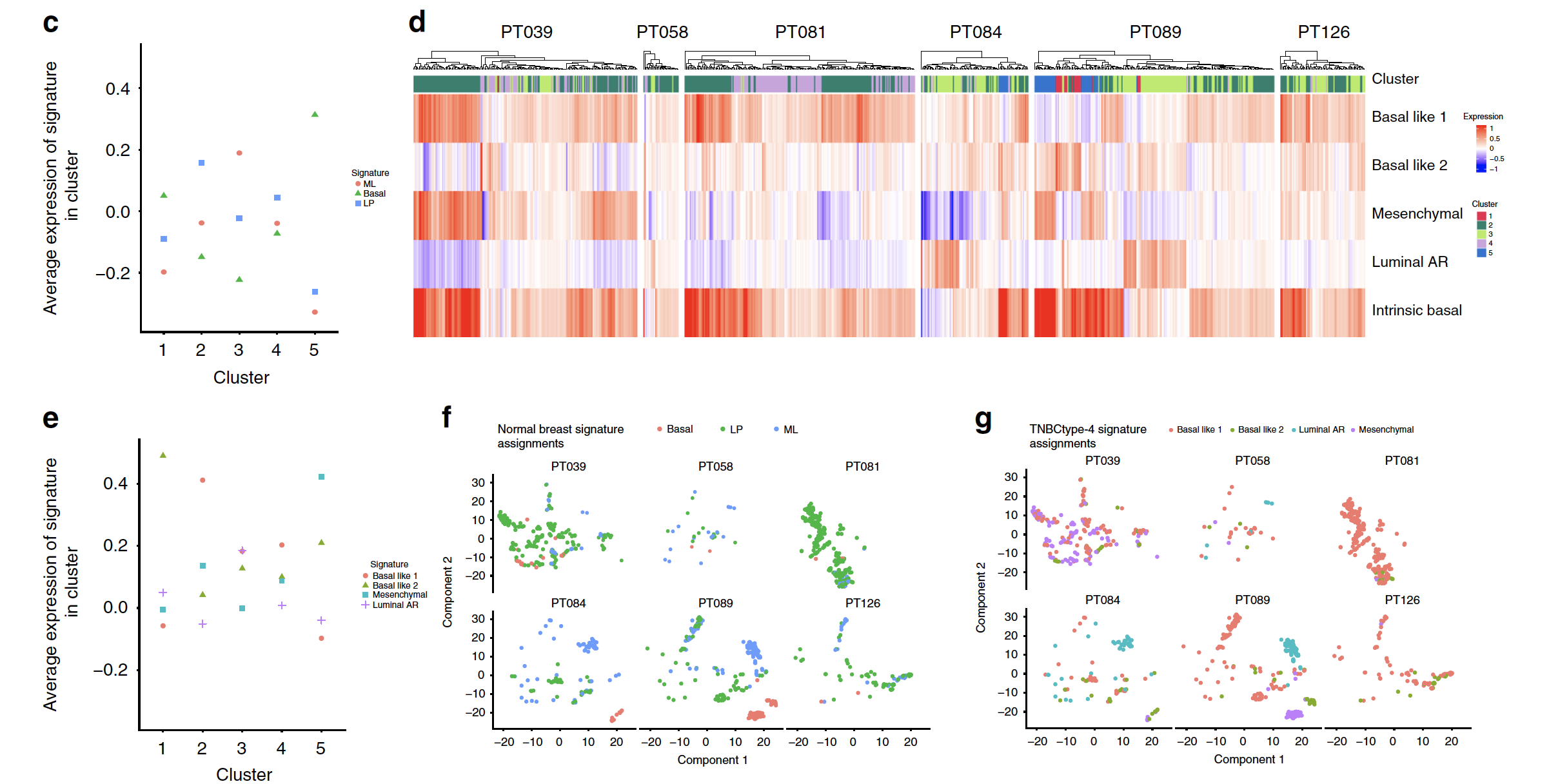 PAM50-TNBCtype4-tSNE.png