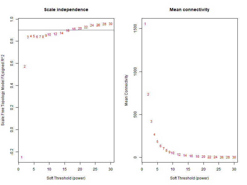 step2-beta-value