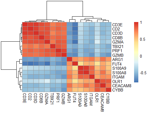 Rplot_1cor