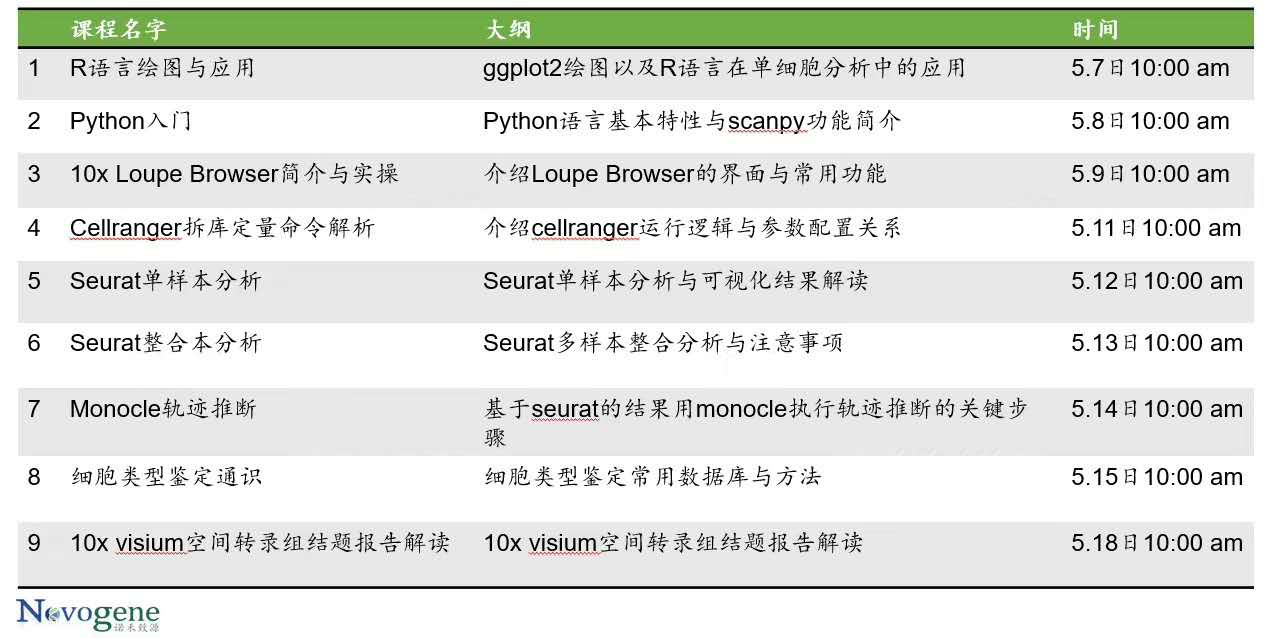 诺禾单细胞免费课程