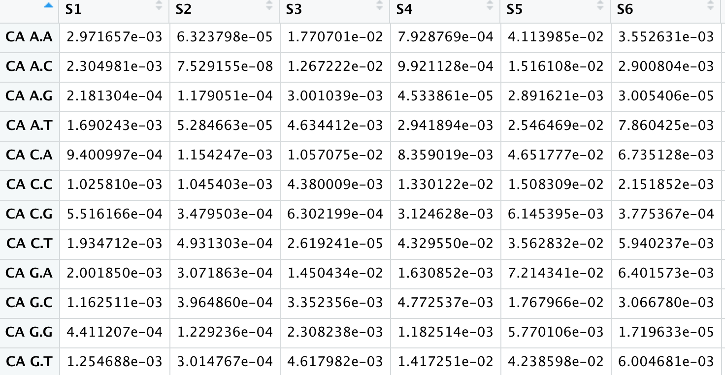 11个自定义的signature的96突变频谱