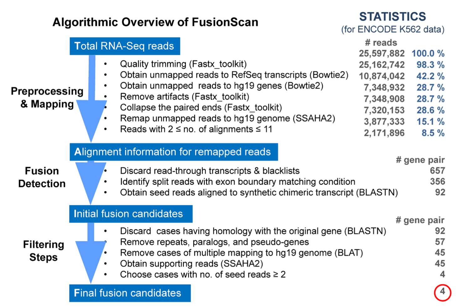 FusionScan的流程