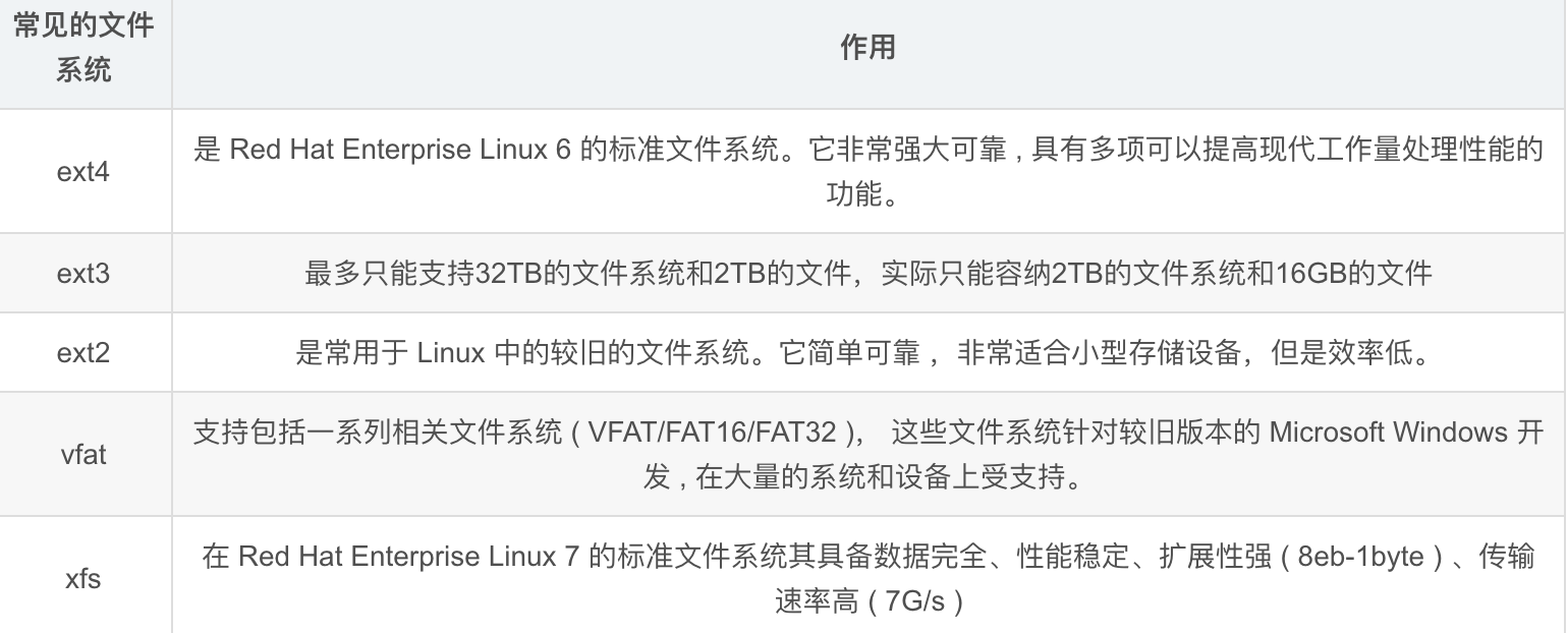 常见的文件系统