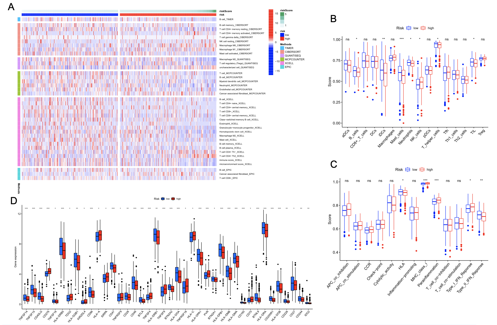 TIMER, CIBERSORT, QUANTISEQ, MCP-counter, XCELL, and EPIC 