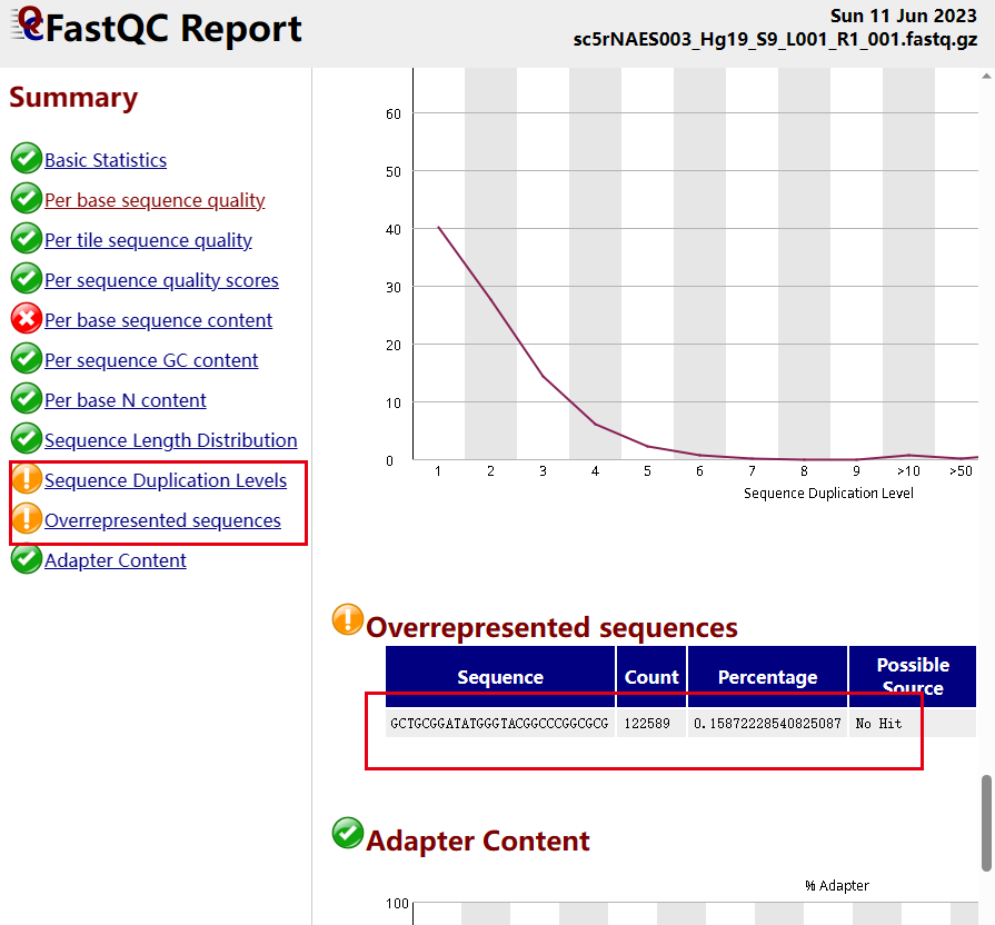 其中一个成功的样品的r1的fastqc报表