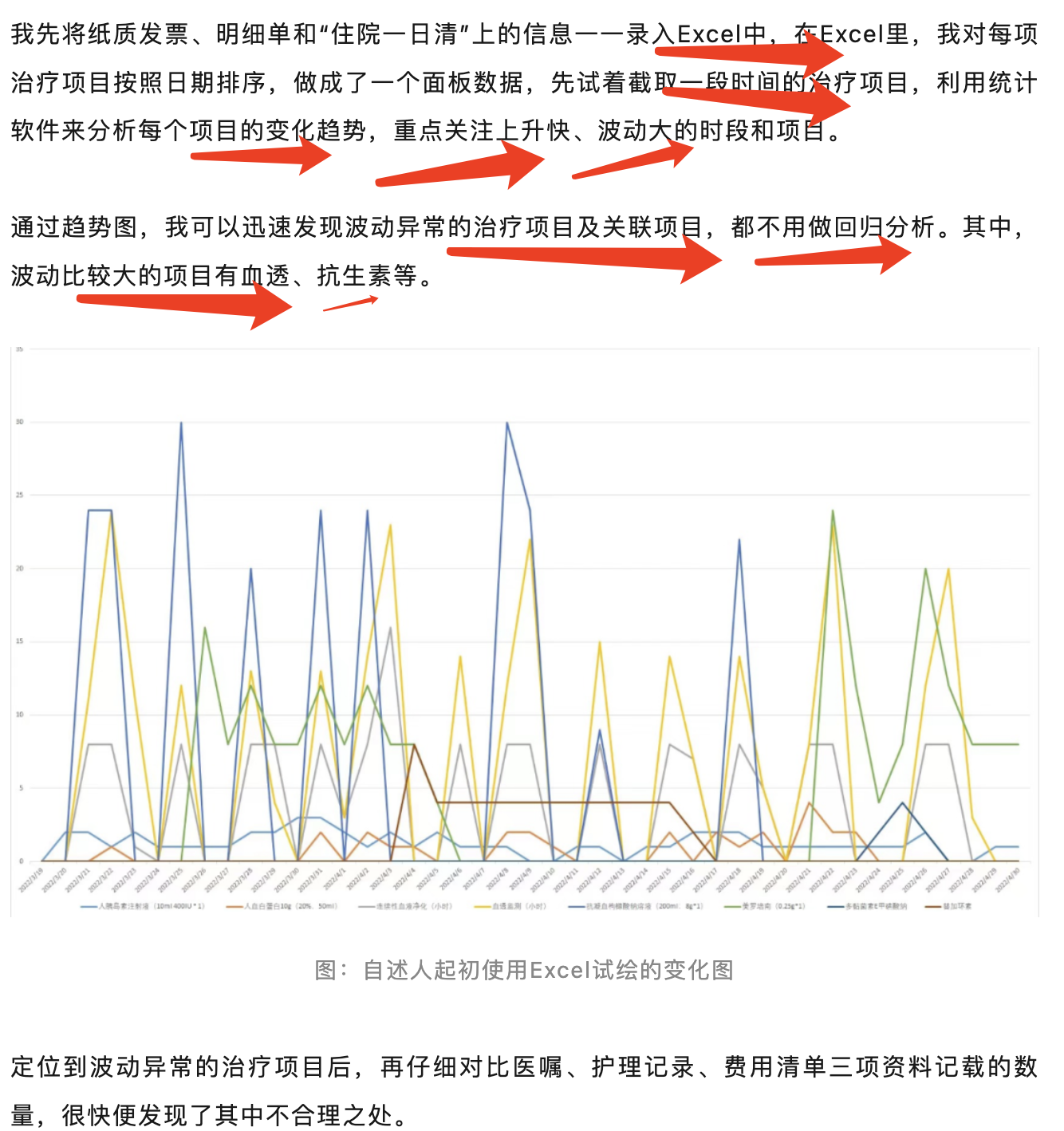 波动比较奇怪的项目