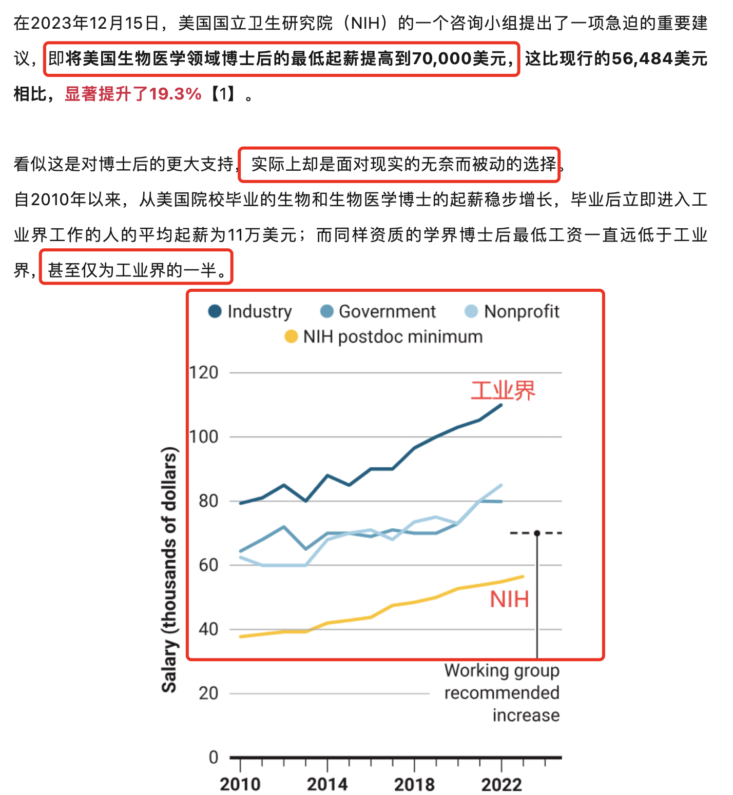 美帝博士后涨薪