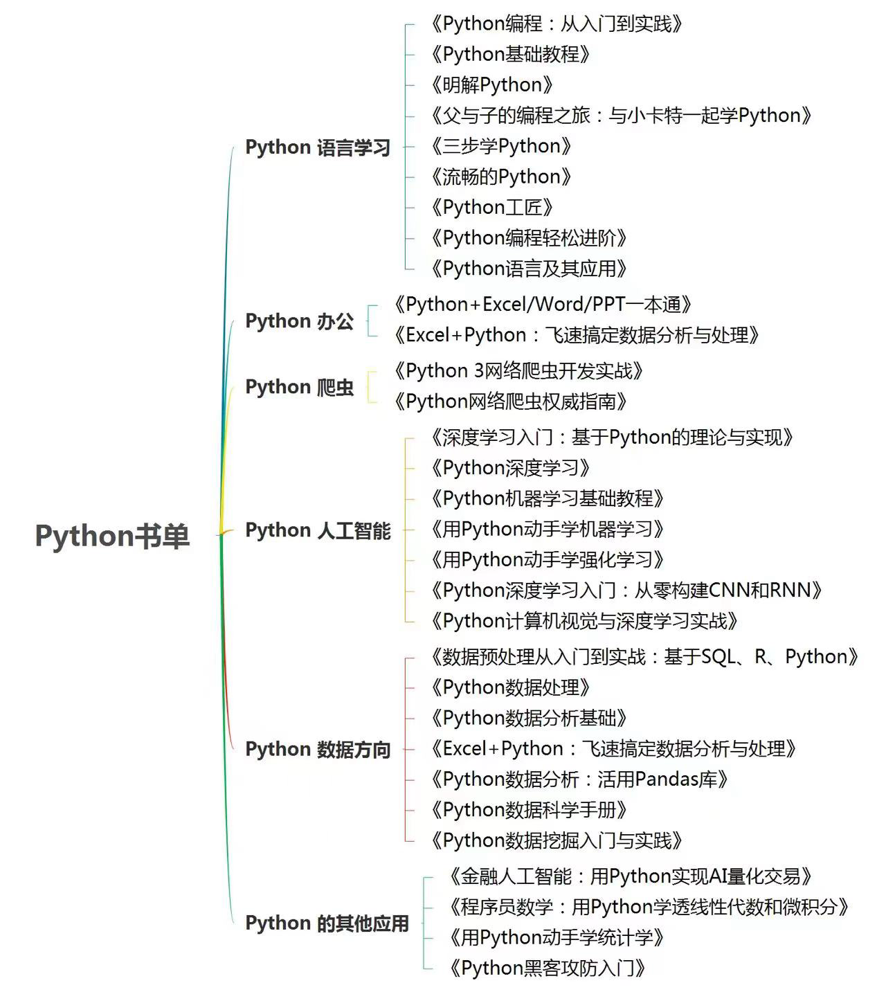 Python编程书籍